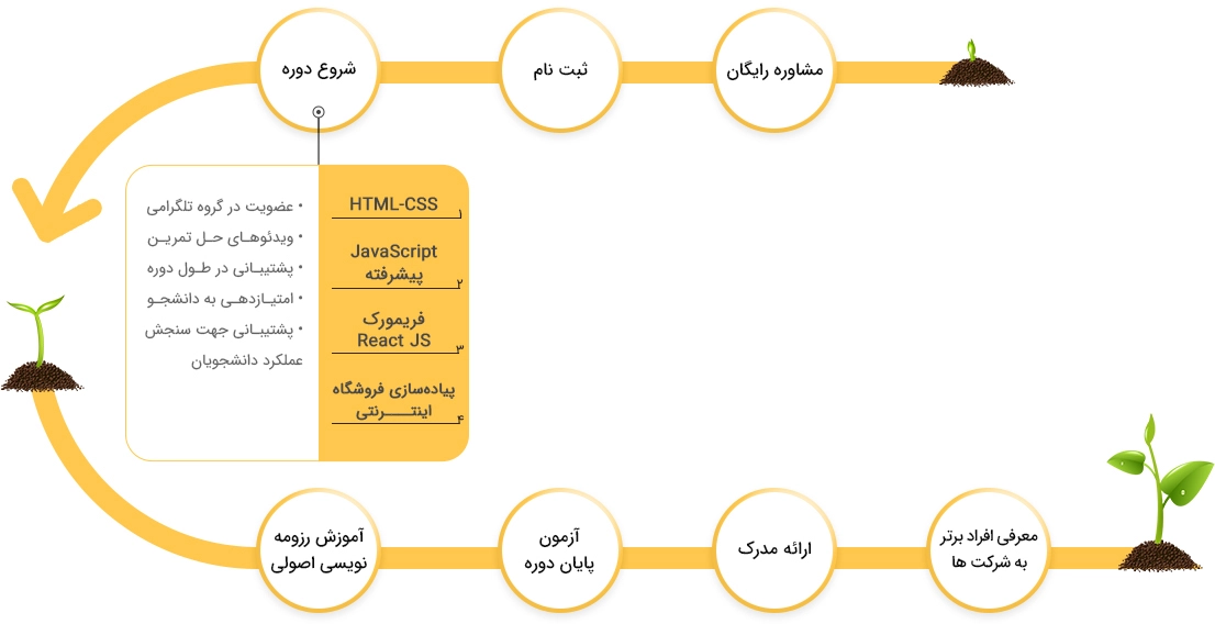 نقشه استادی فرانت